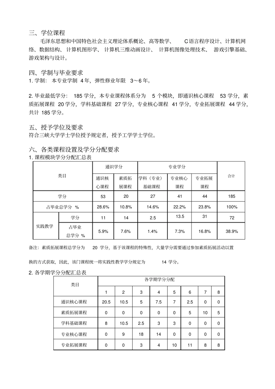 数字媒体技术专业人才培养方案.doc_第2页