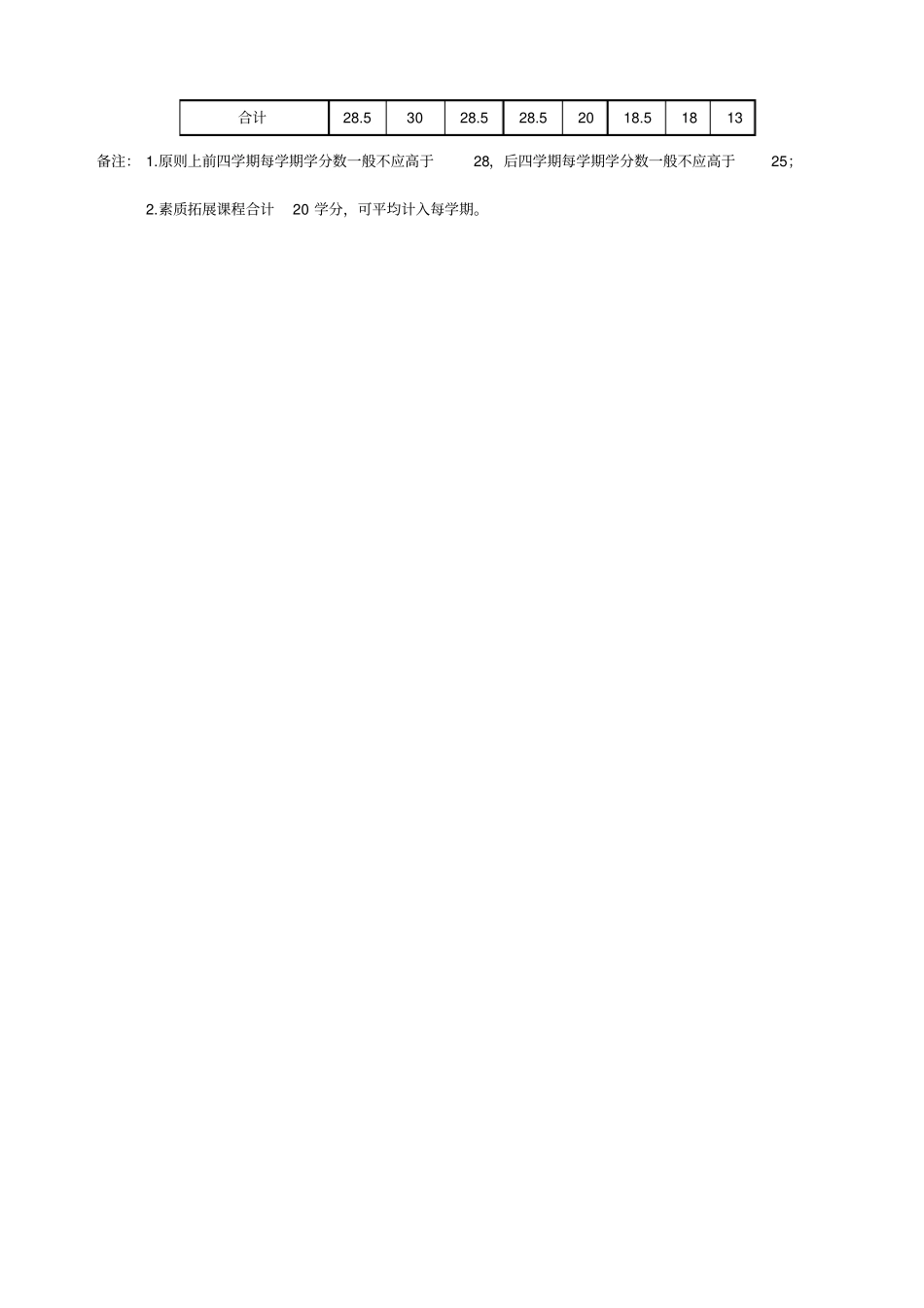 数字媒体技术专业人才培养方案.doc_第3页