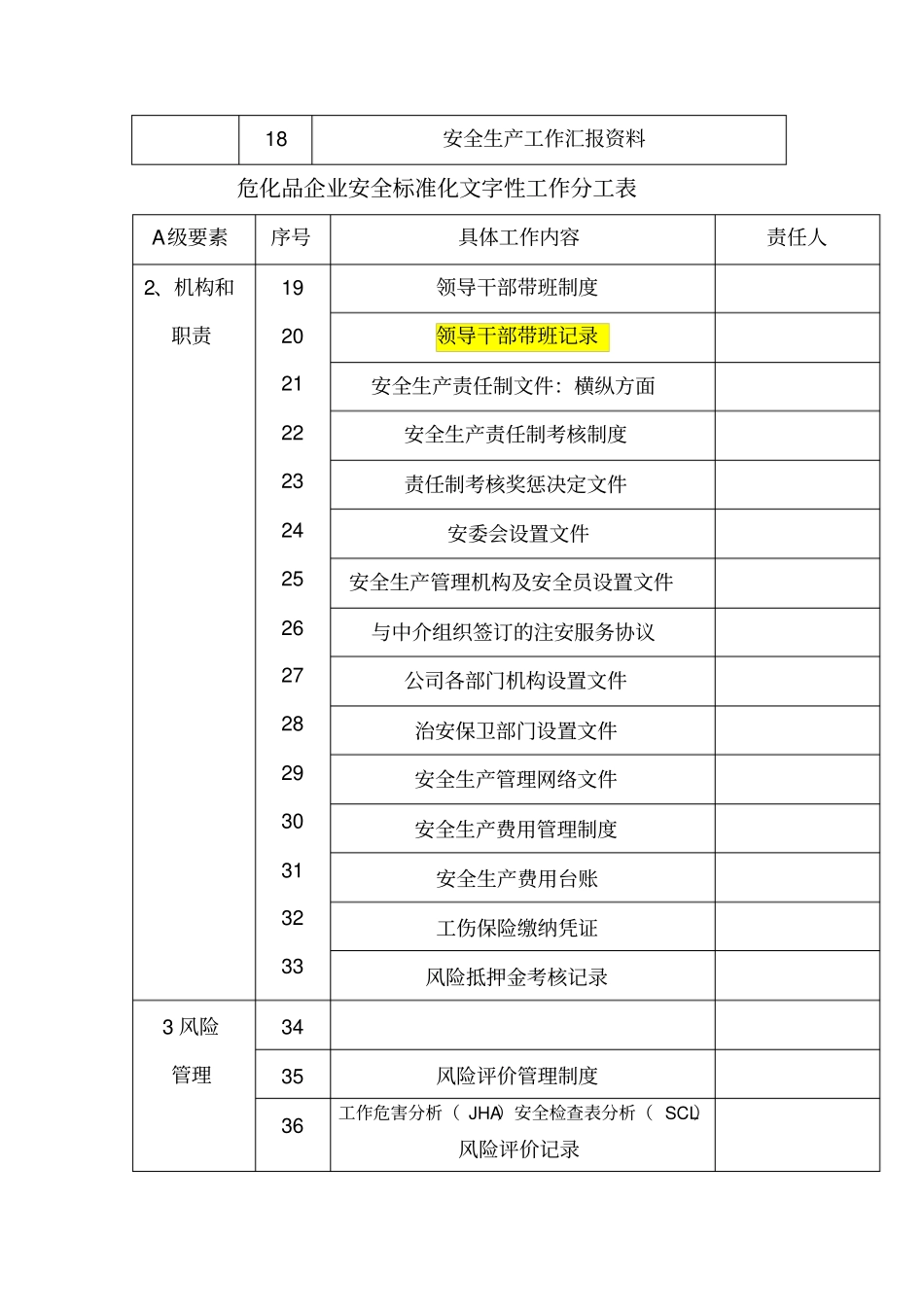 危化企业二级安全标准化文件表格台账目录_第2页