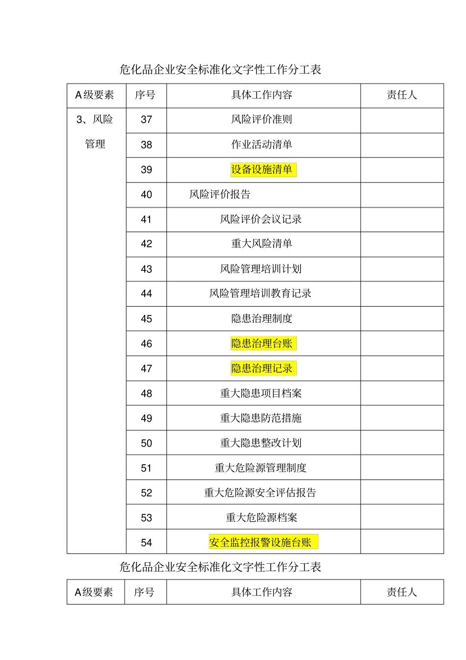 危化企业二级安全标准化文件表格台账目录_第3页
