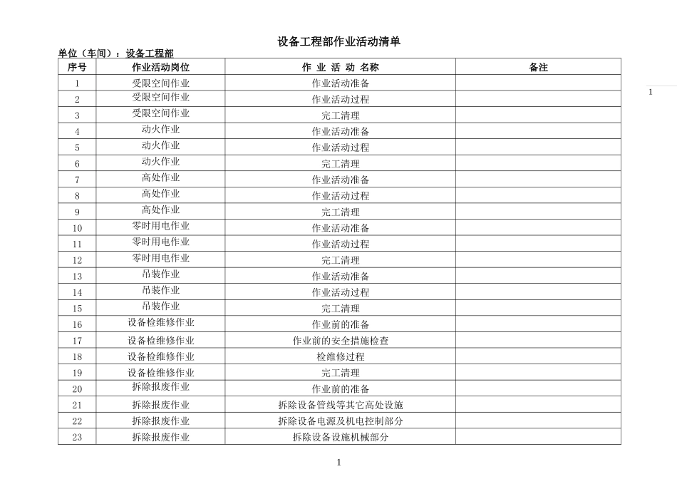 某公司常规作业活动危害分析记录表_第1页