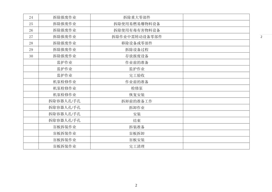 某公司常规作业活动危害分析记录表_第2页