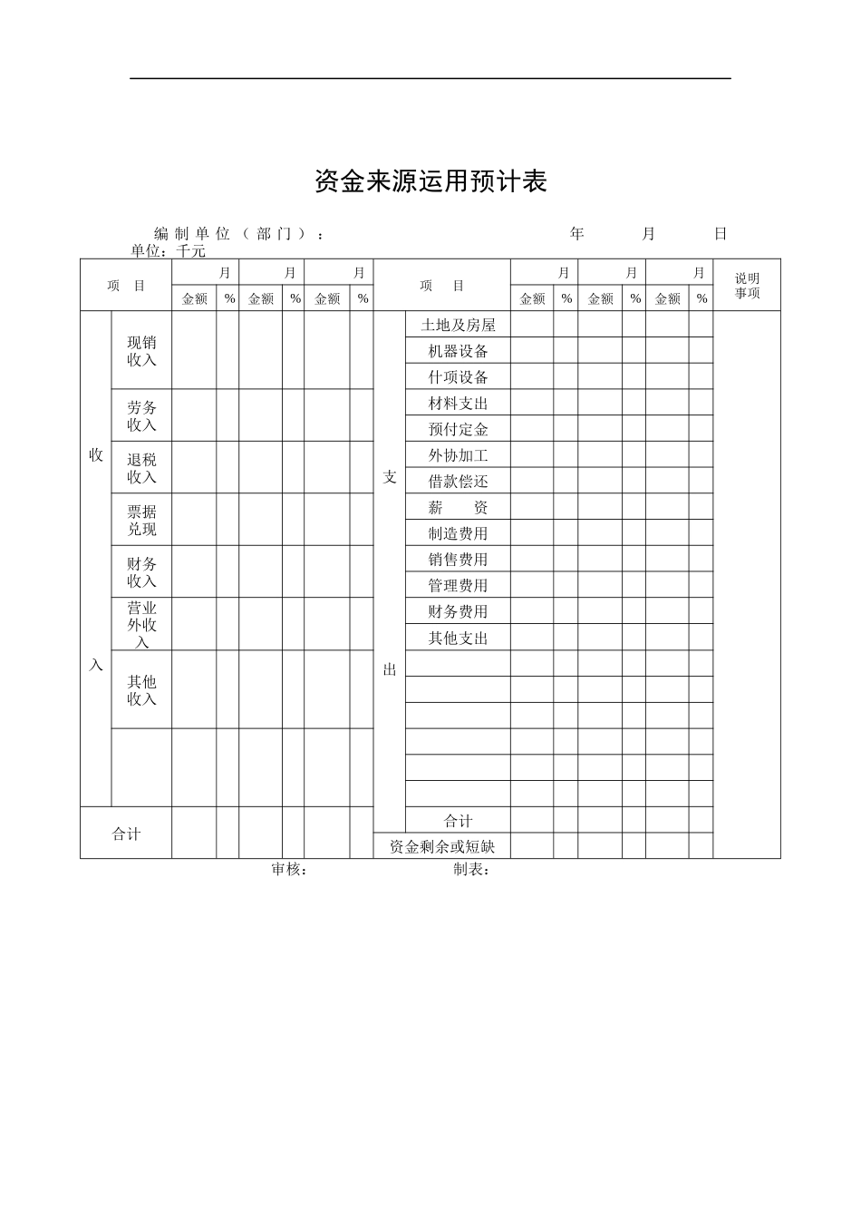 某公司资金来源运用预计表_第1页