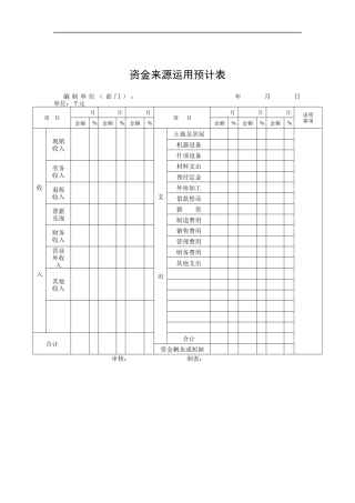 某公司资金来源运用预计表