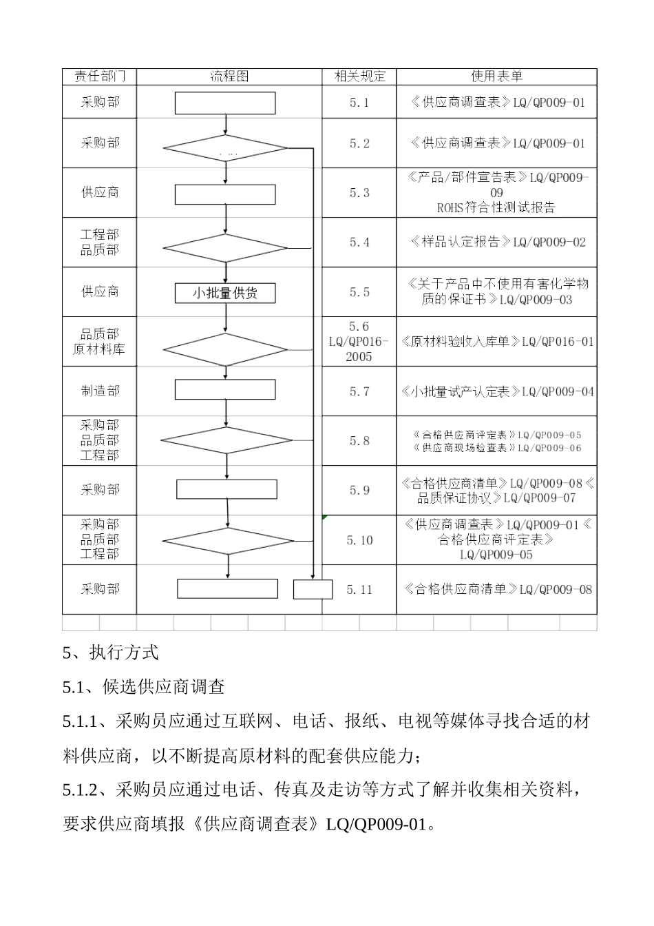 某公司供应商管理程序_第2页