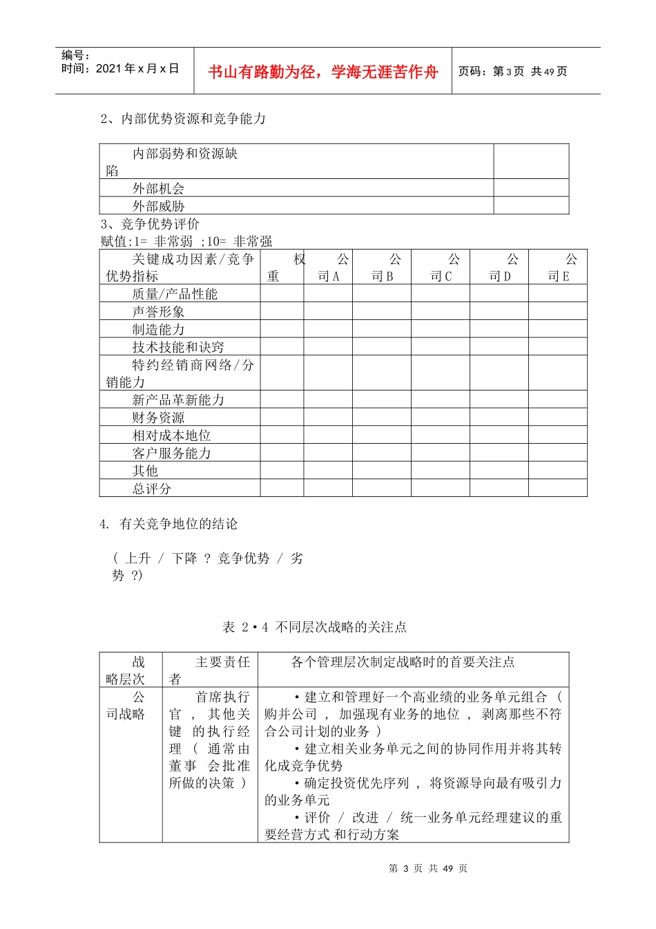 某公司战略管理咨询实务课件_第3页