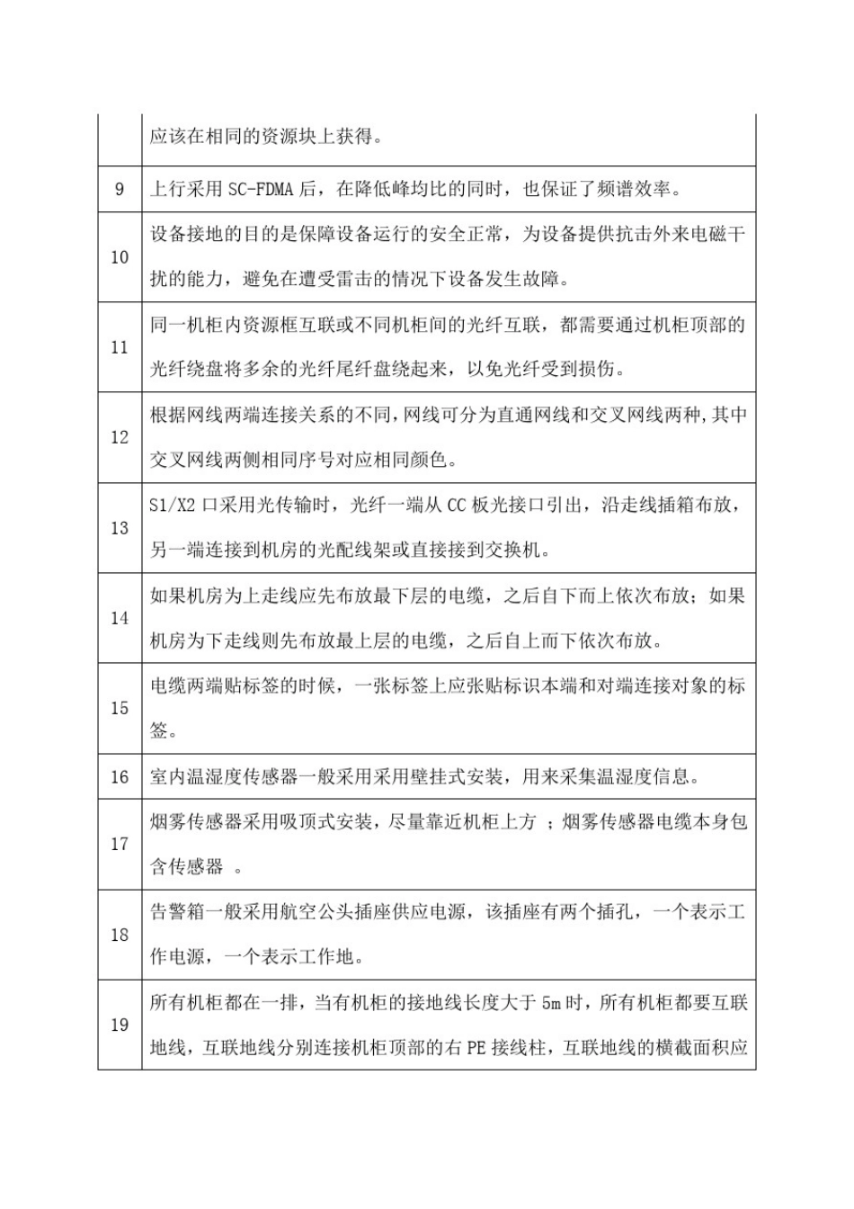 中国电信集团协优认证考试题库判断题含答案_第2页