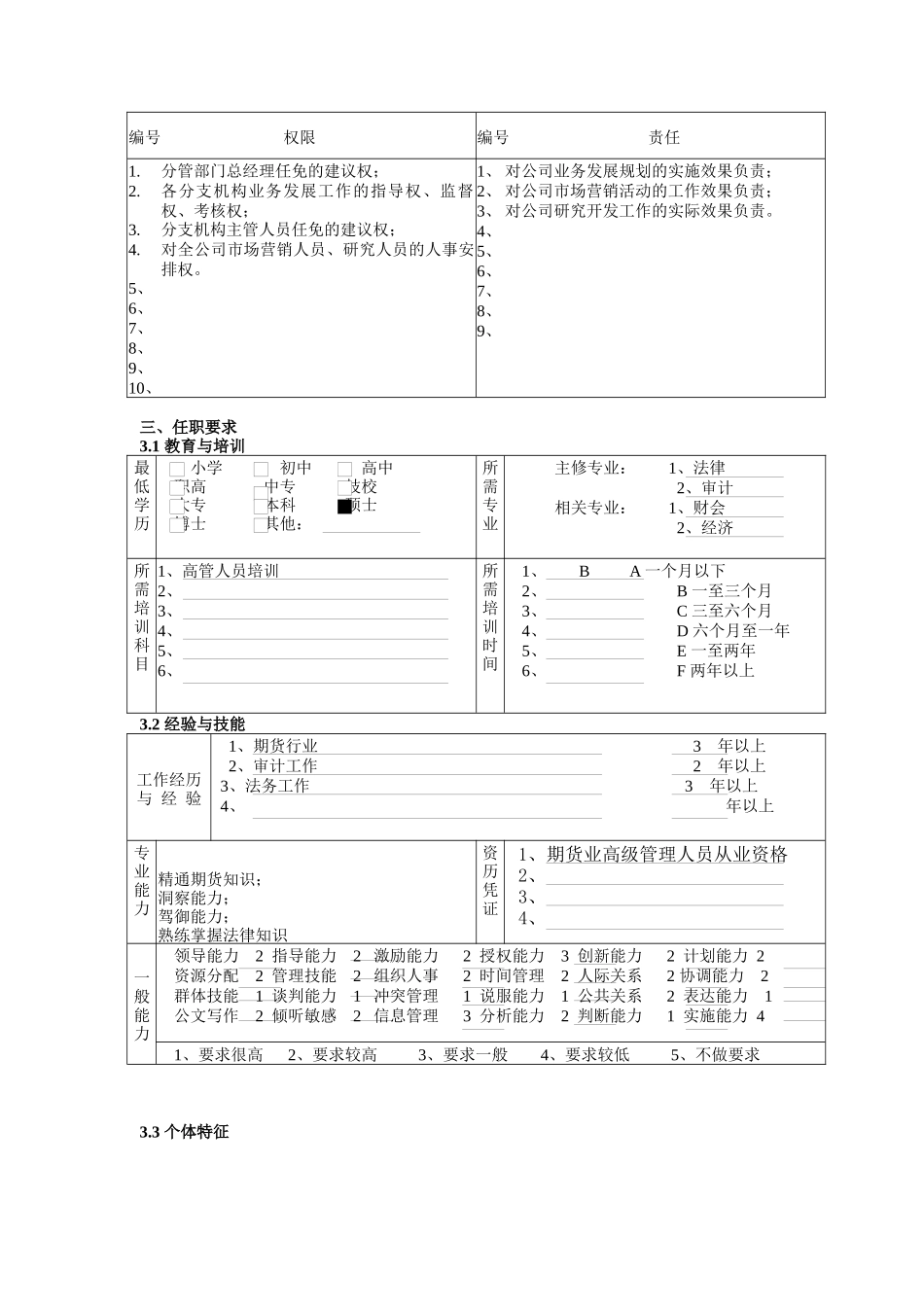 某公司总部业务发展副总裁职务说明书_第2页