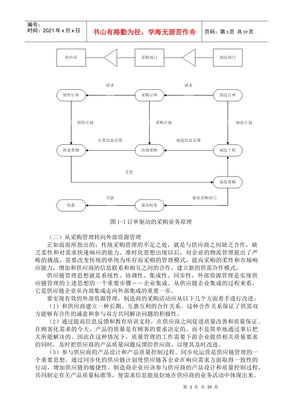 某公司物资采购系统设计实践报告_第3页