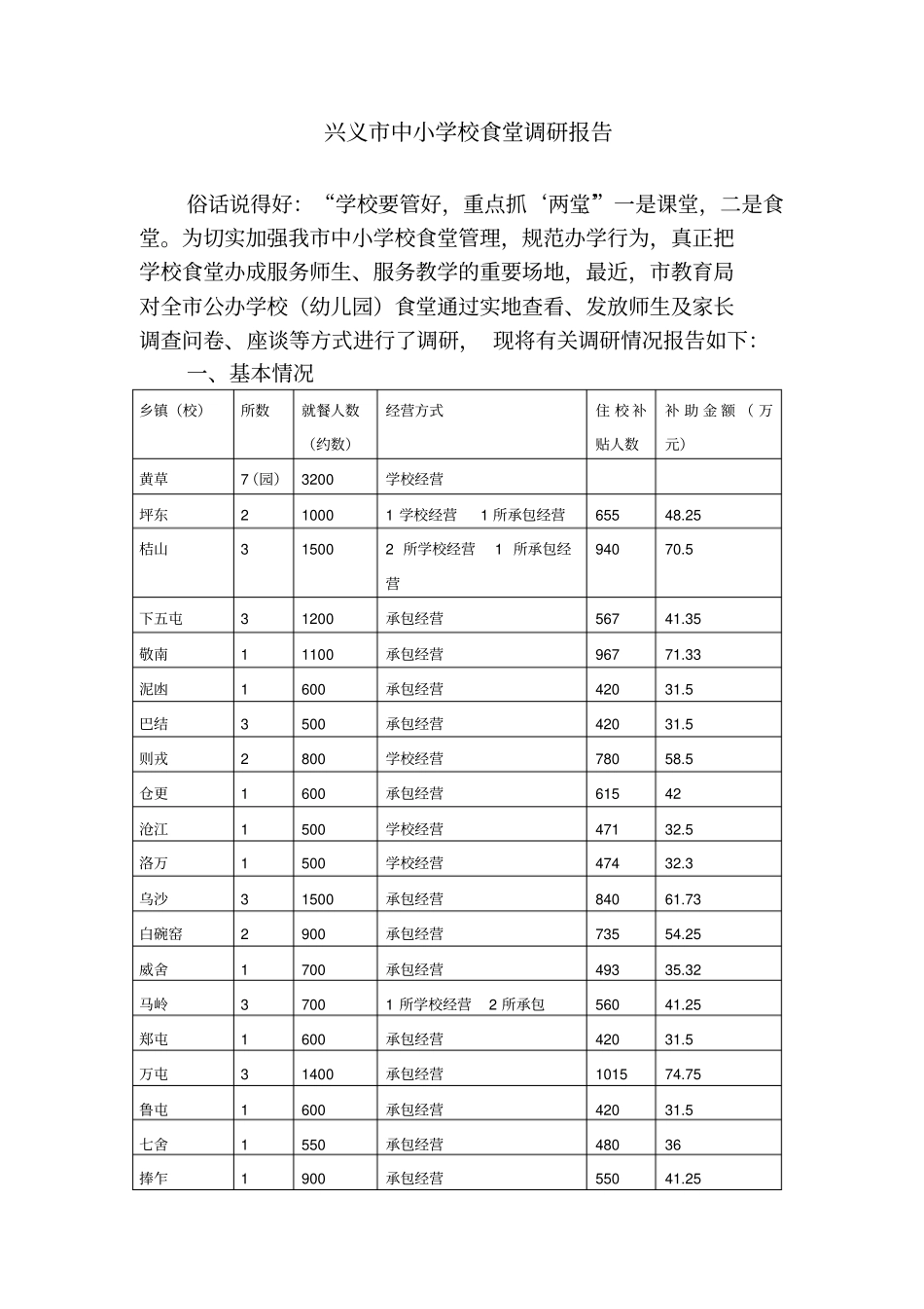 兴义市中小学校食堂调研报告_第1页
