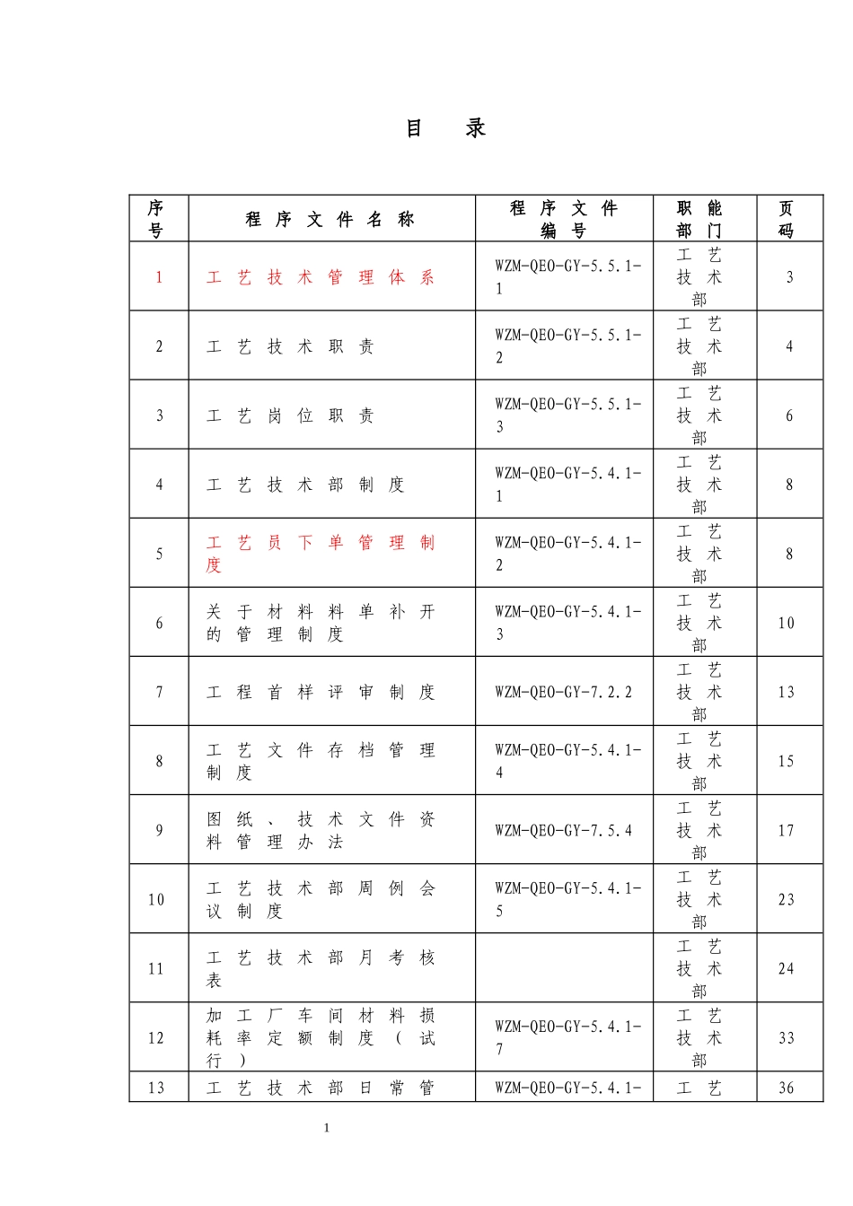 某公司工艺技术部工作手册_第3页