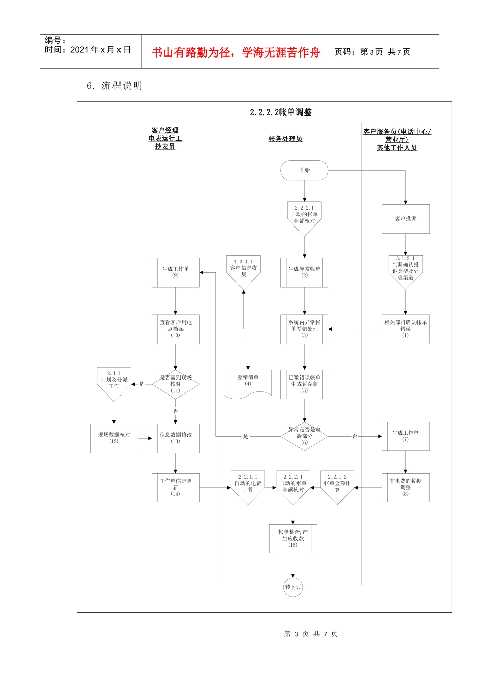某供电公司帐单调整概述_第3页