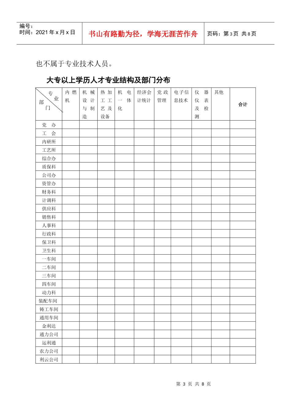 某公司年度人力资源需求计划_第3页