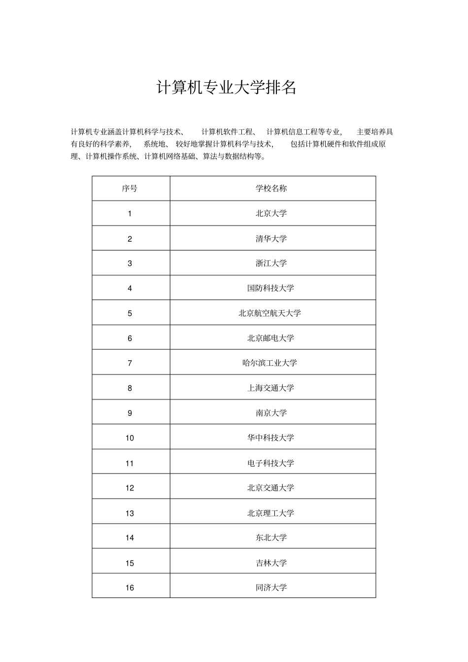 全国计算机专业大学排名_第1页
