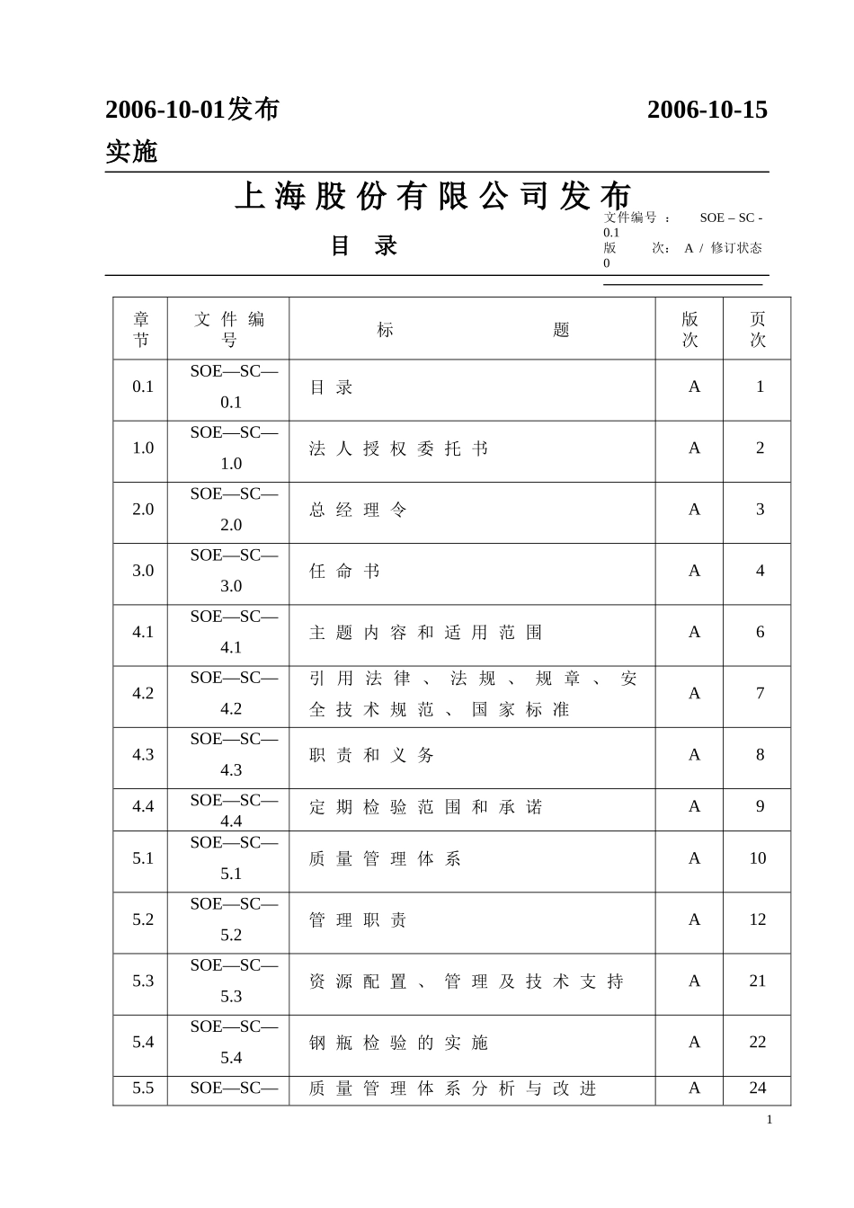某公司液化石油气钢瓶检验质量管理手册_第2页