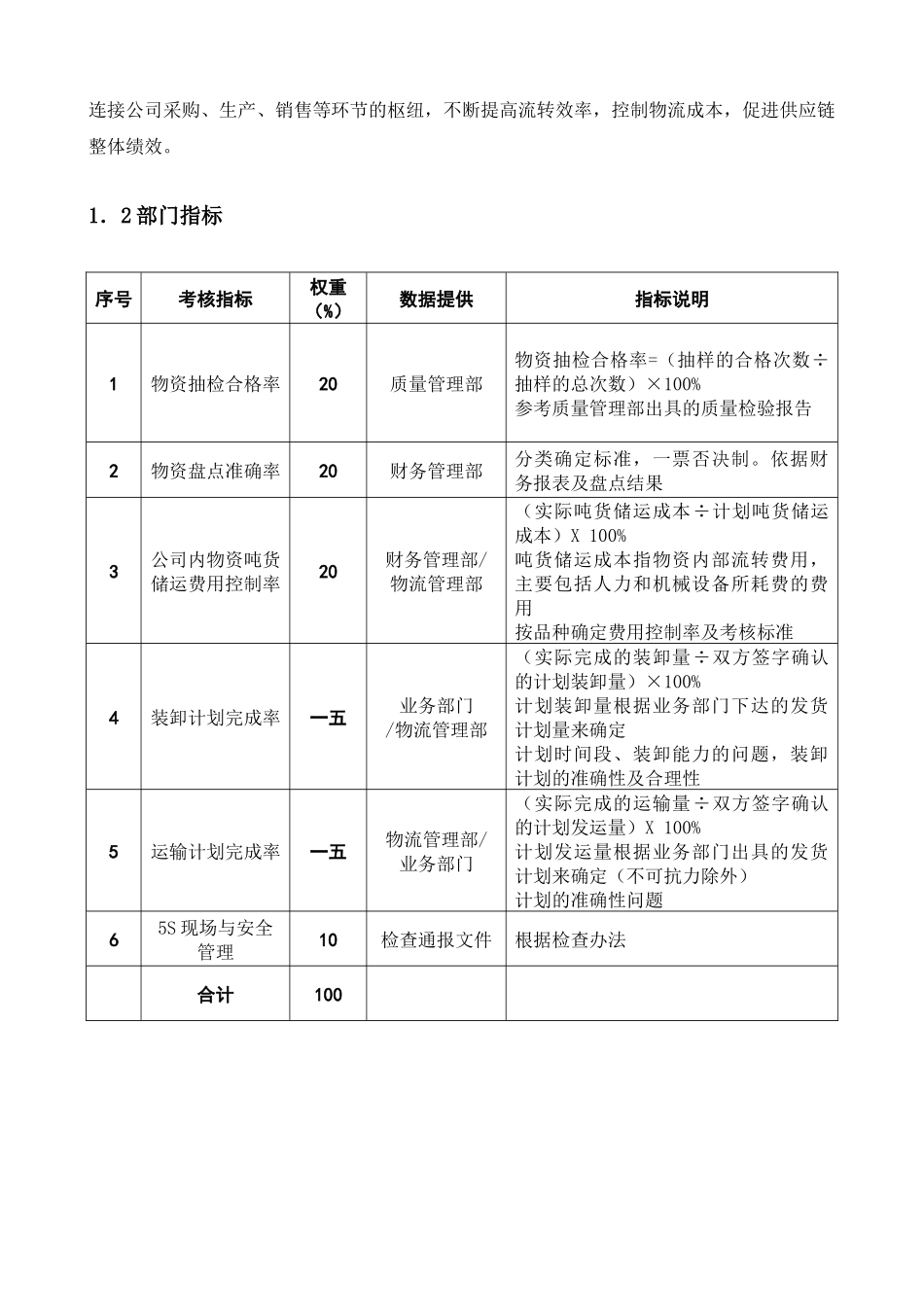 某公司物流管理部绩效管理手册_第3页