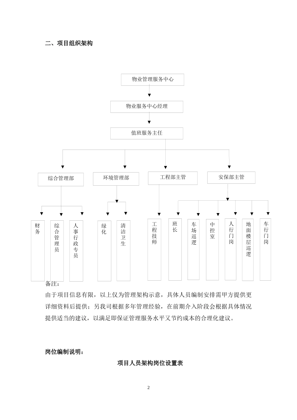 某公司管理人员的配备培训与管理教材_第2页