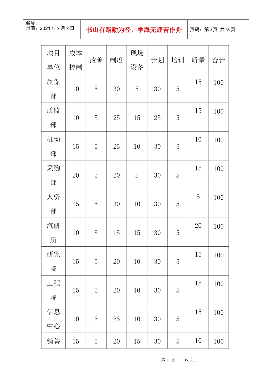 某公司月度管理评核办法_第3页