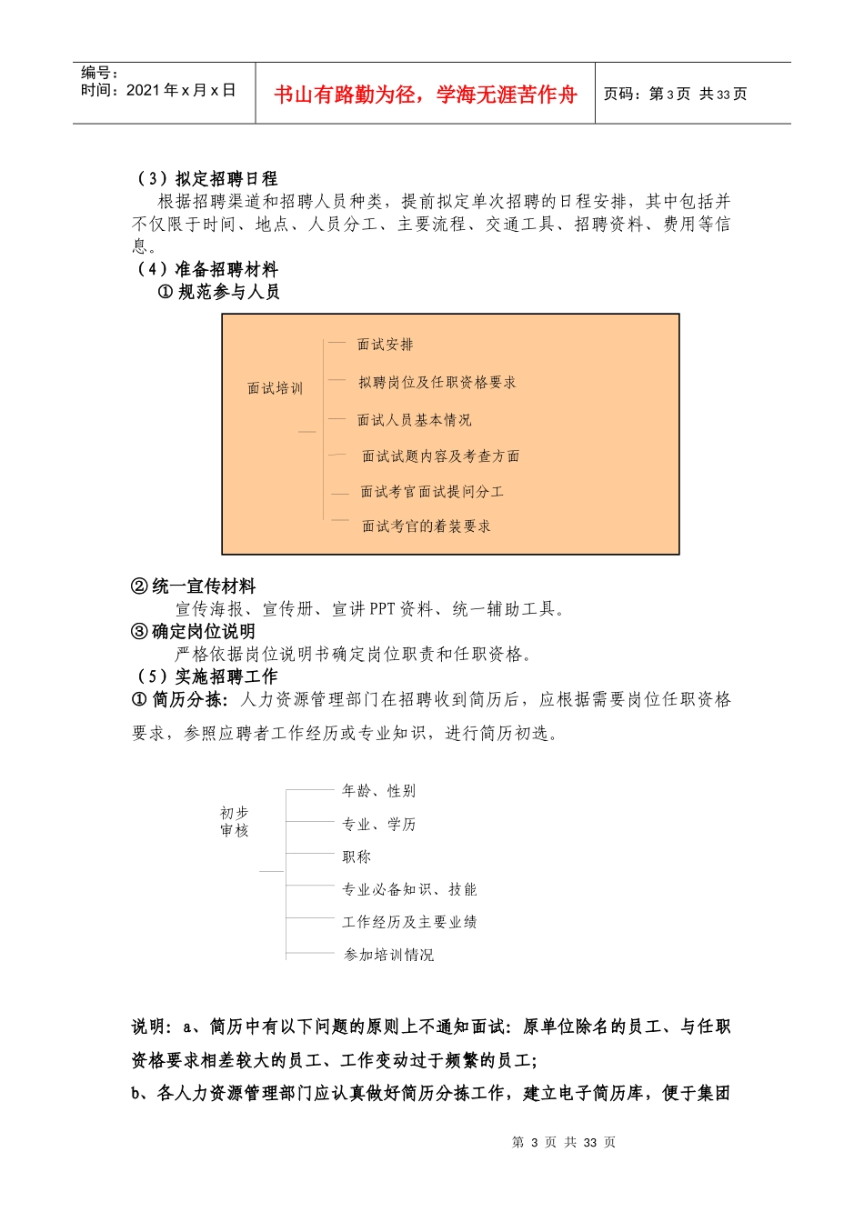 某公司招聘工作操作手册_第3页