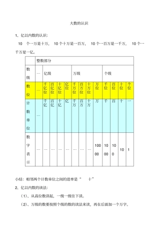 四年级上册数学大数的认识知识点整理