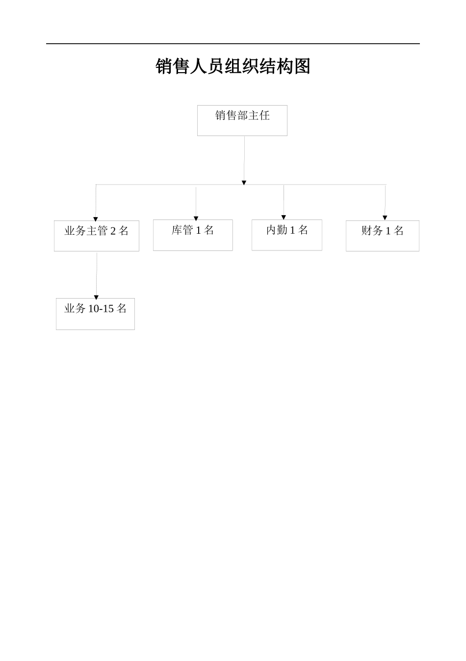 某公司销售部工作手册_第3页