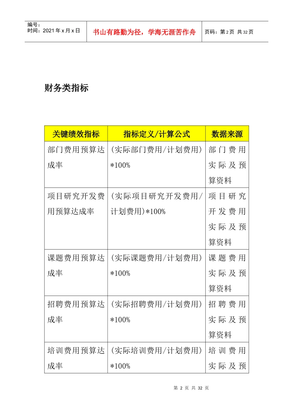 某公司BSC手册-30页_第2页