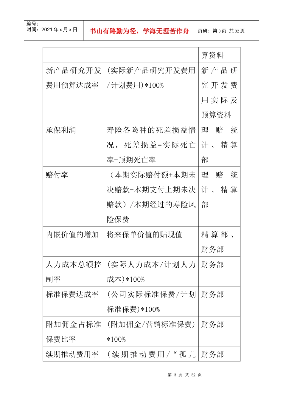 某公司BSC手册-30页_第3页