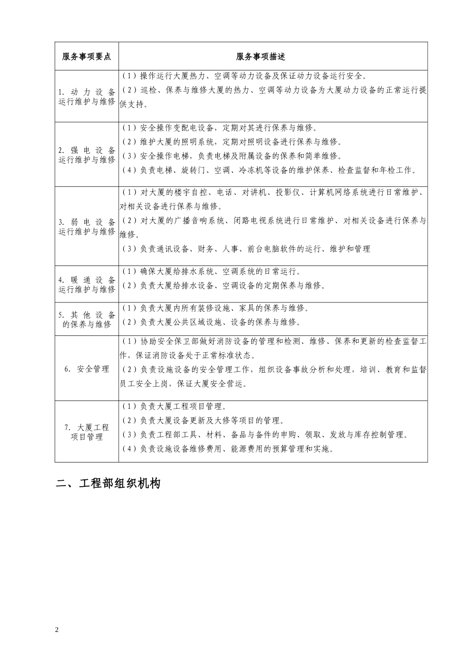 某公司工程部管理制度范本_第2页