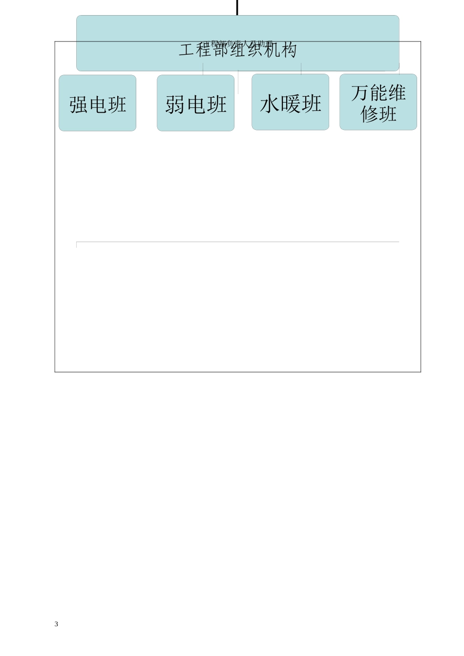 某公司工程部管理制度范本_第3页
