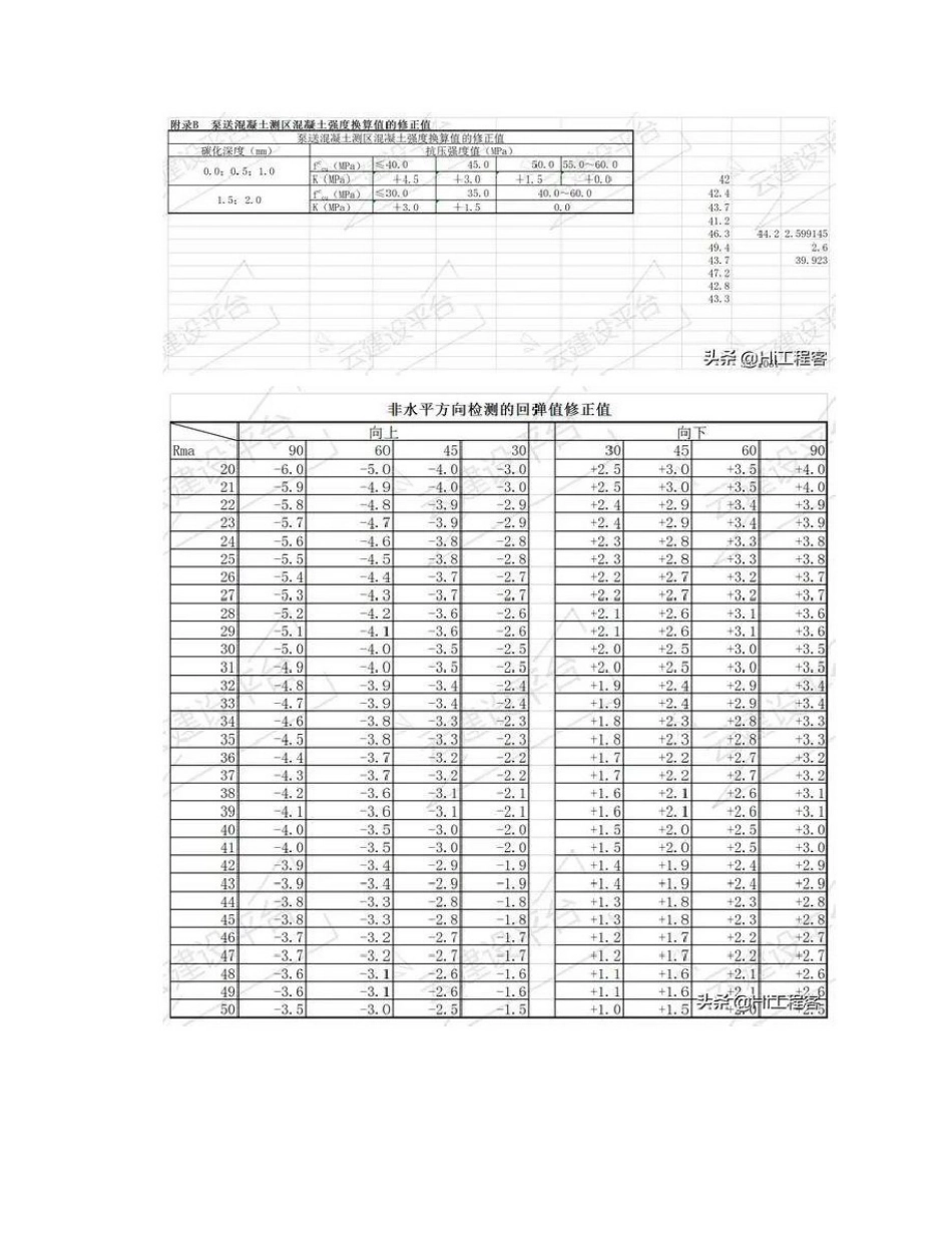实用混凝土回弹值计算及换算表格!可下载_第3页
