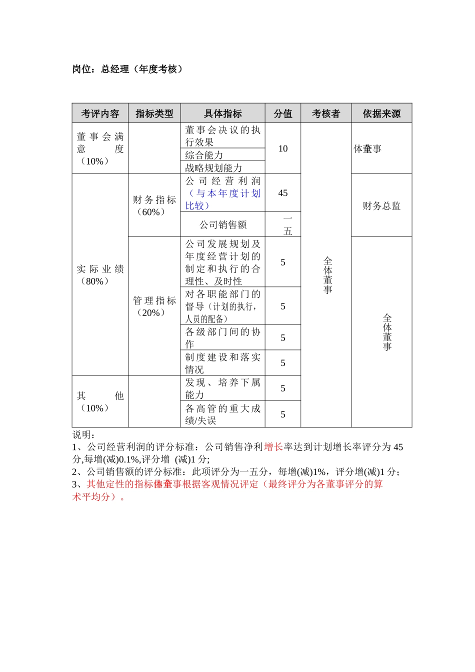 某公司岗位绩效评量手册_第3页