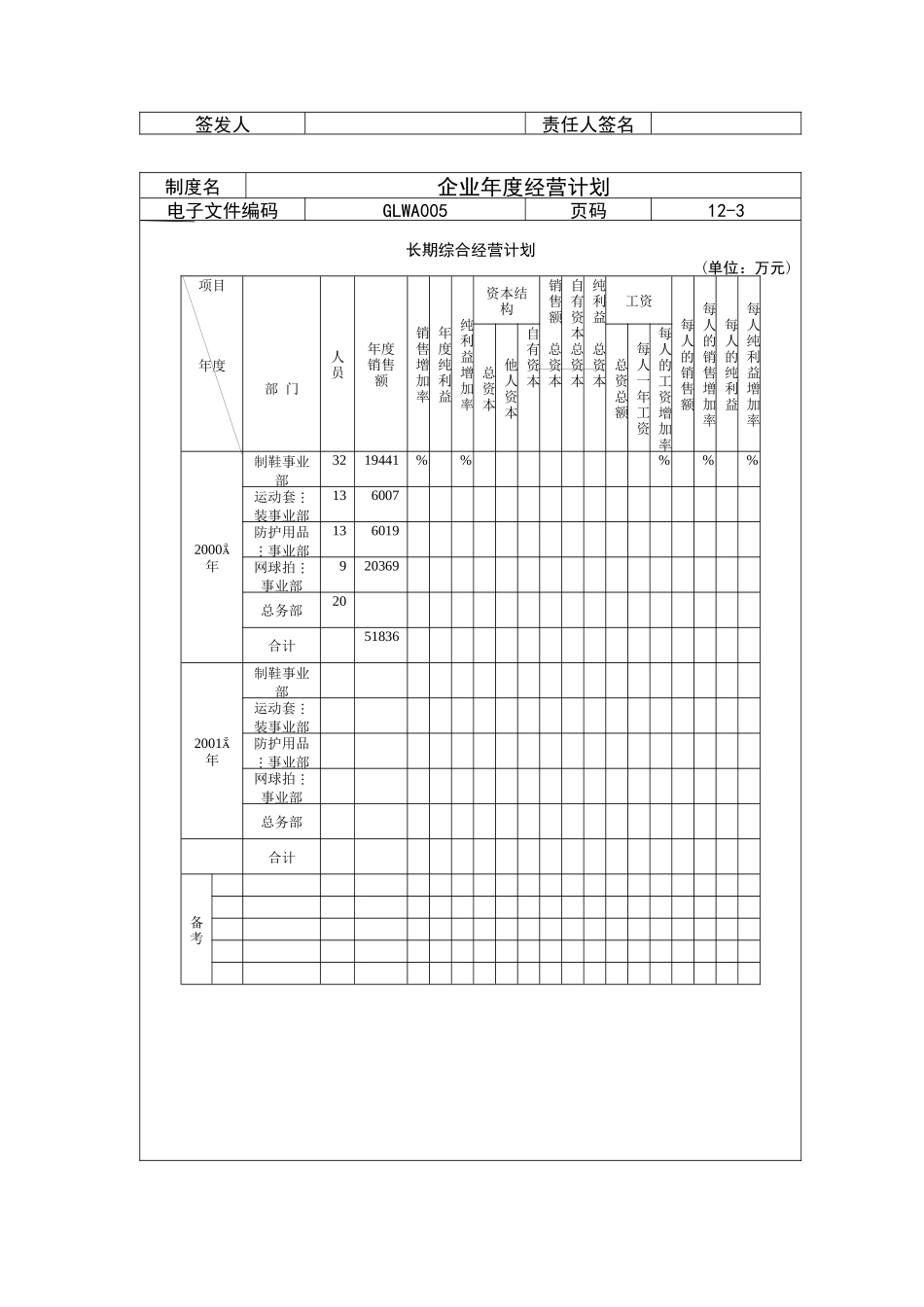 某公司各事业部年度经营计划_第3页