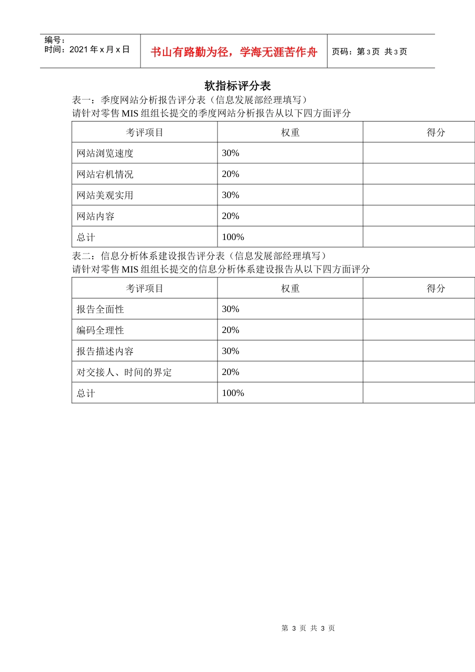 某体育用品公司信息发展部零售MIS组组长KPI组成表_第3页