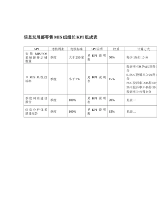 某体育用品公司信息发展部零售MIS组组长KPI组成表