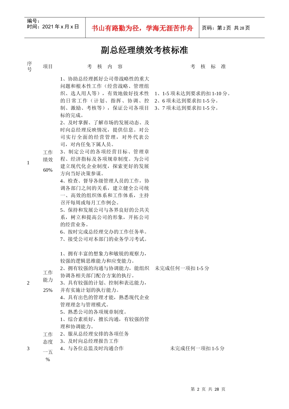 某公司中层管理人员绩效考核细则_第2页