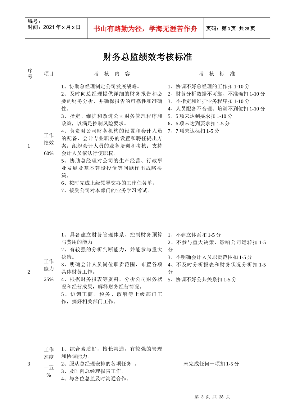 某公司中层管理人员绩效考核细则_第3页
