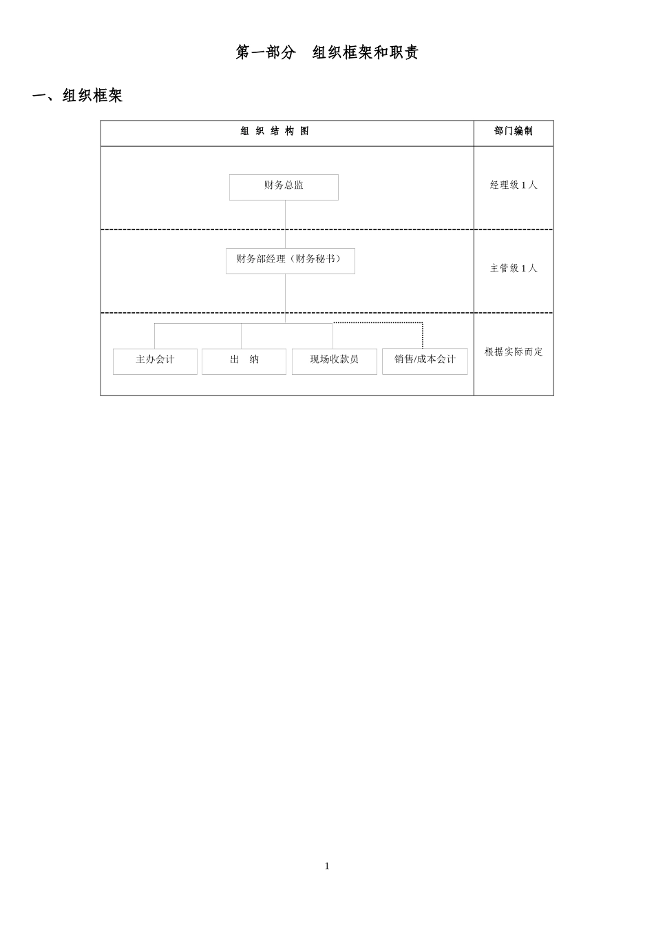 某公司财务部管理手册(DOC 60页)_第3页