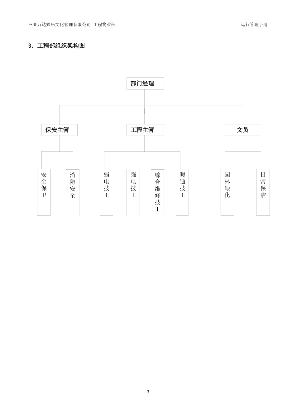 某公司工程物业部运行管理手册_第3页