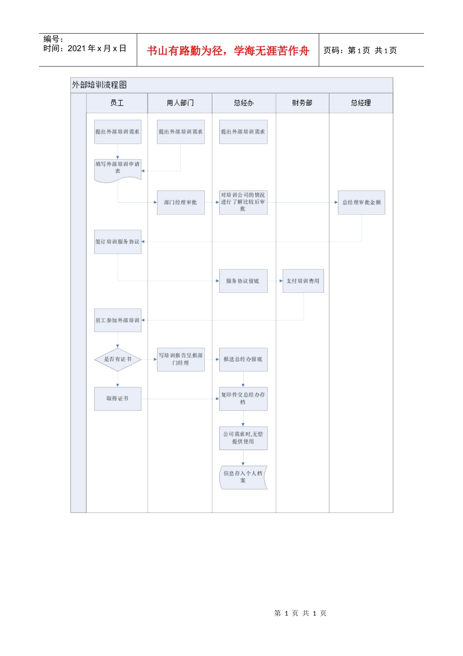 某公司员工外部培训管理流程_第1页