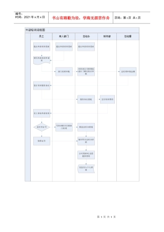 某公司员工外部培训管理流程