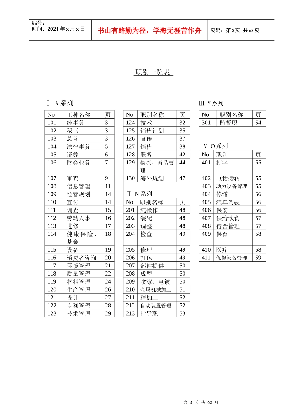 某公司示例岗位一览表_第3页