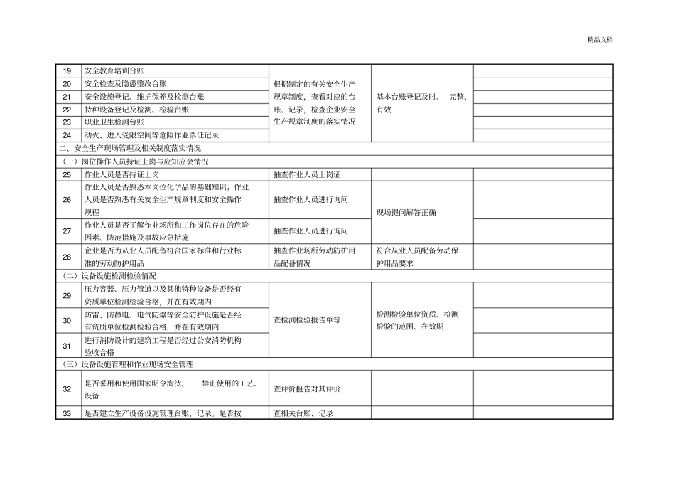 企业安全隐患排查检查记录表_第3页