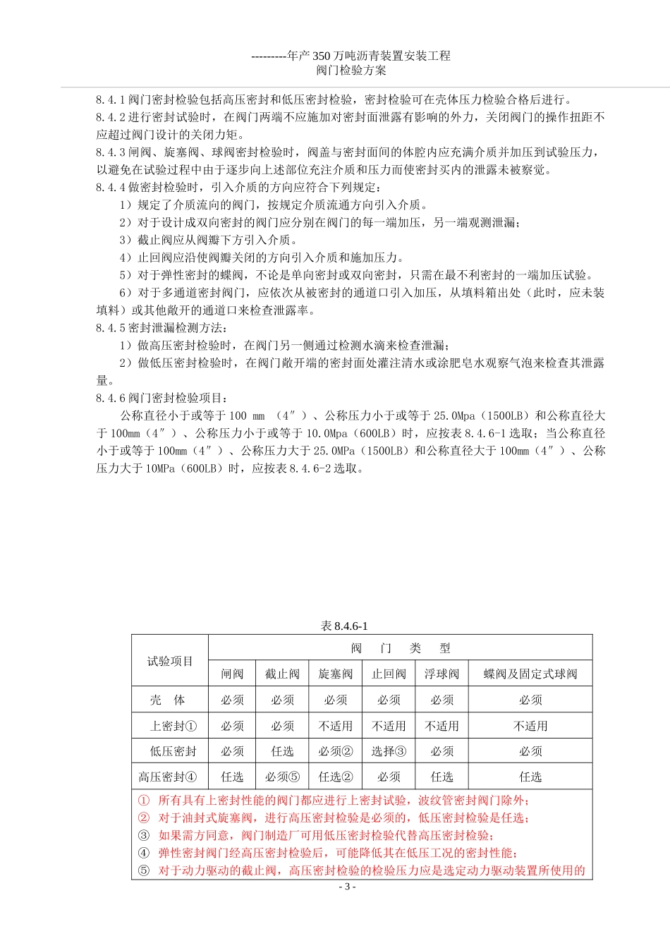 某公司年产350万吨沥青装置安装工程阀门检验方案_第3页