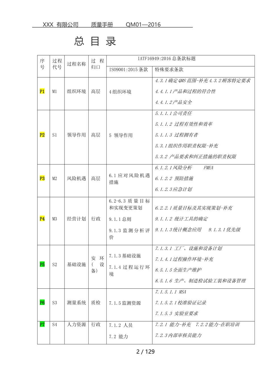 某公司质量手册(DOCX 98页)_第2页