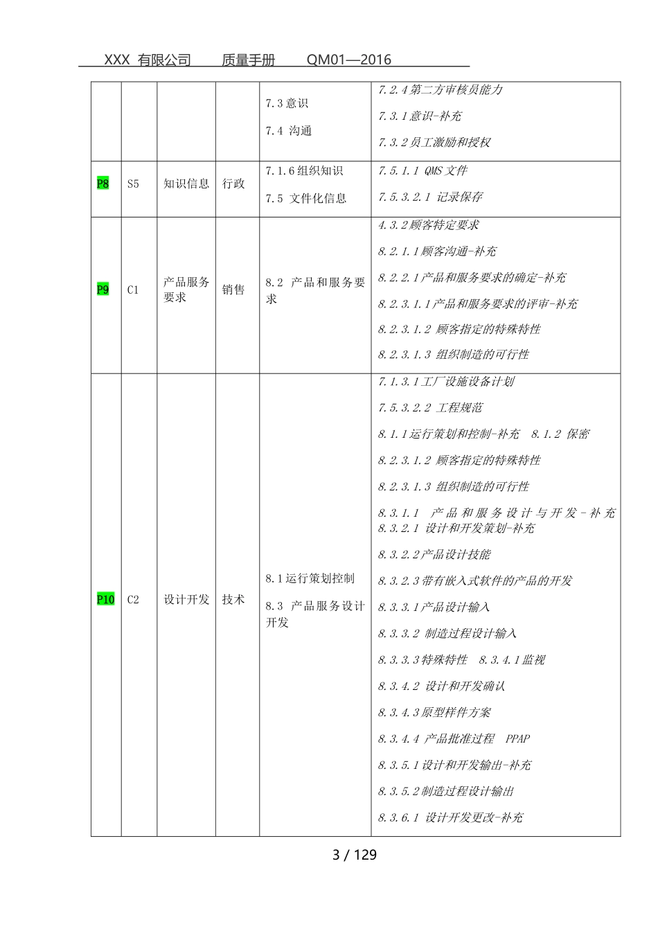 某公司质量手册(DOCX 98页)_第3页