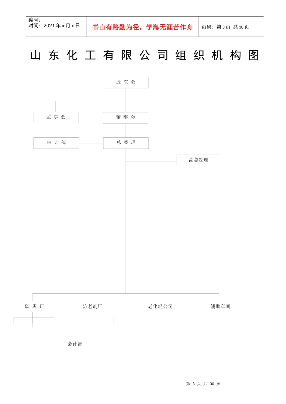 某公司组织机构设计方案_第3页