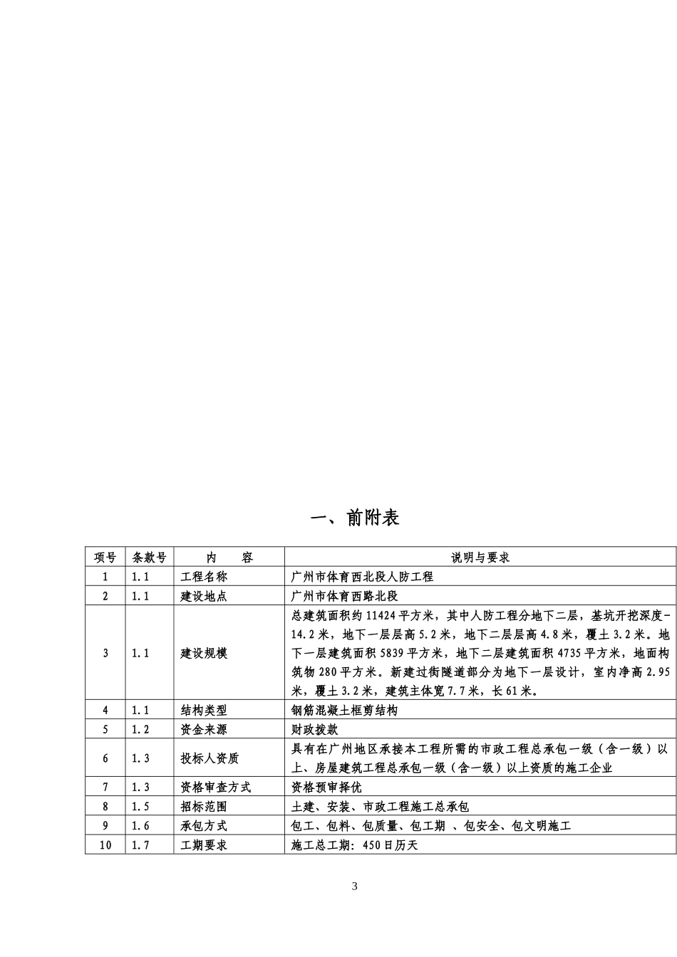 某体育西北段人防工程招标_第3页