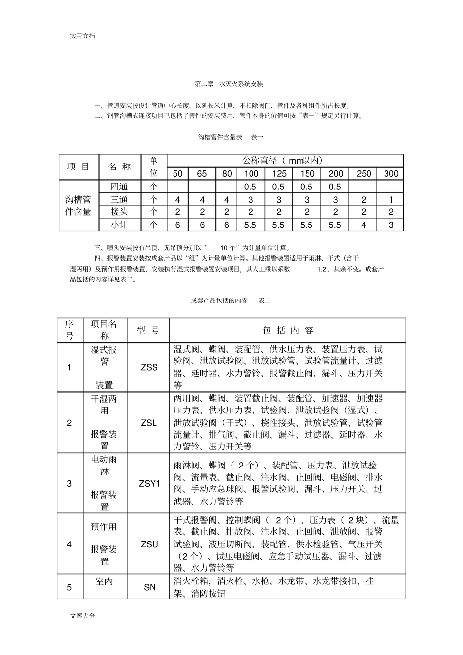 2012河北安装定额第七册计算规则及定额说明书_第2页