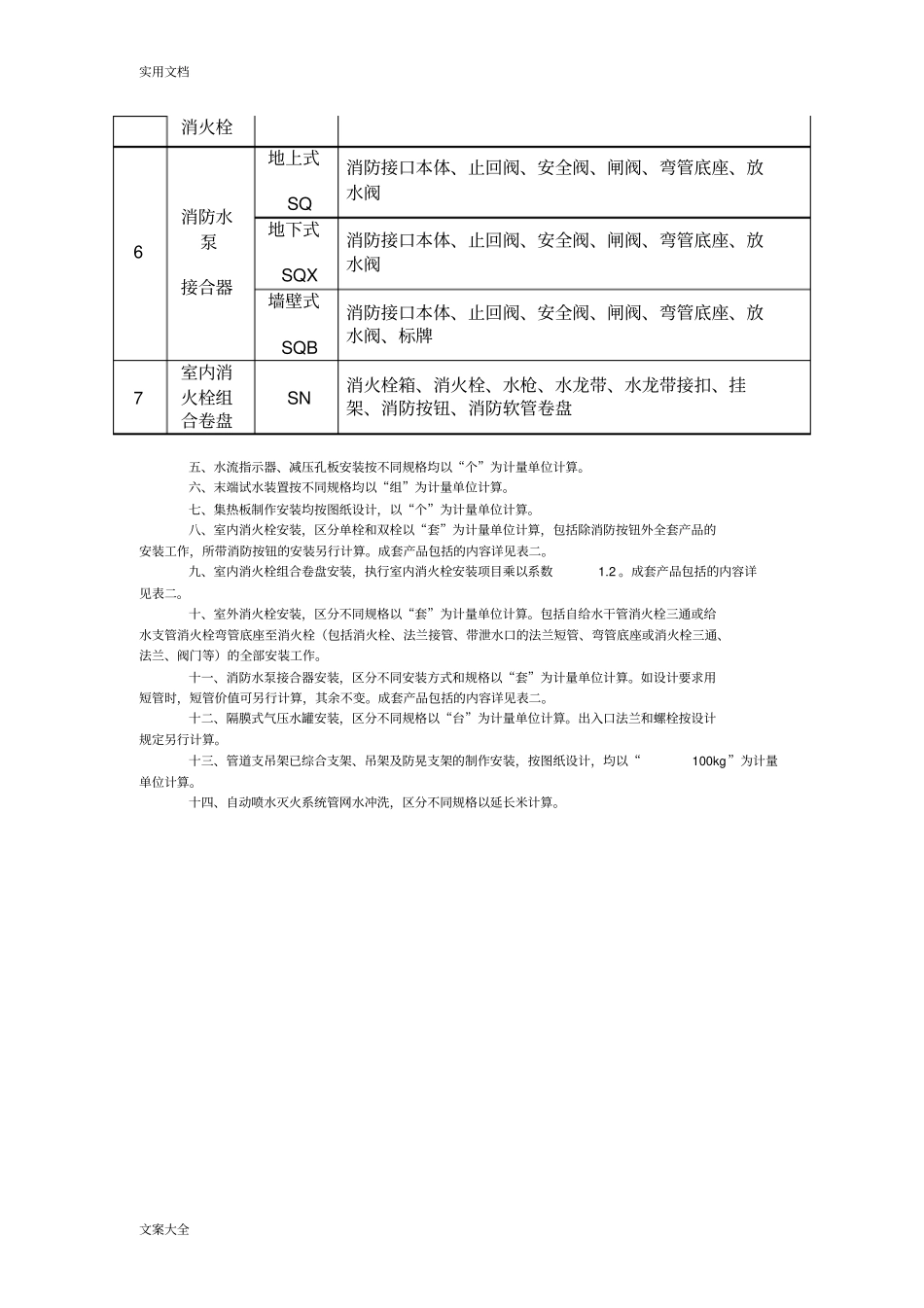 2012河北安装定额第七册计算规则及定额说明书_第3页