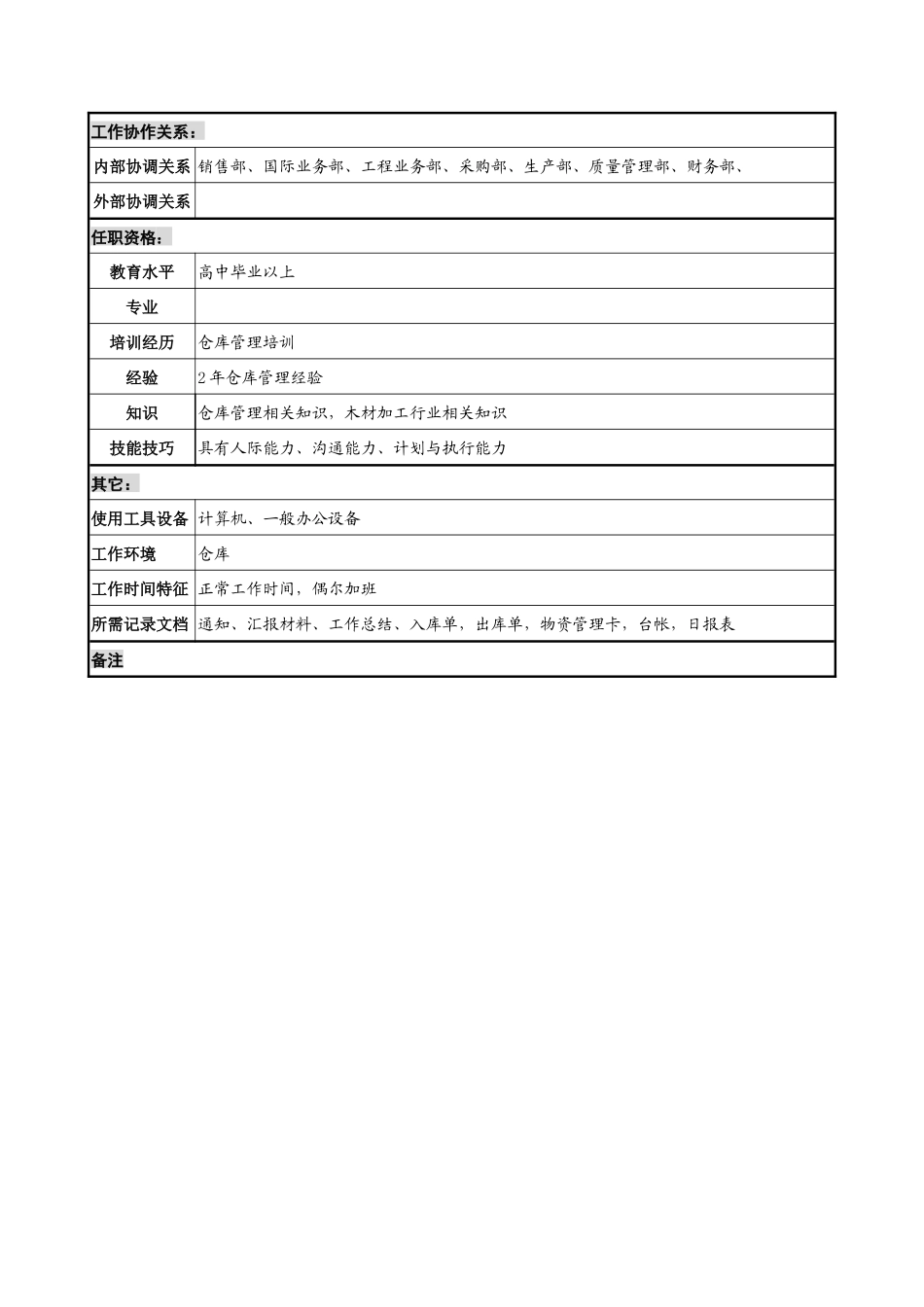 某公司仓储部成品库管理岗位说明书_第2页